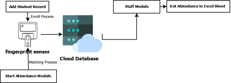 digital panel